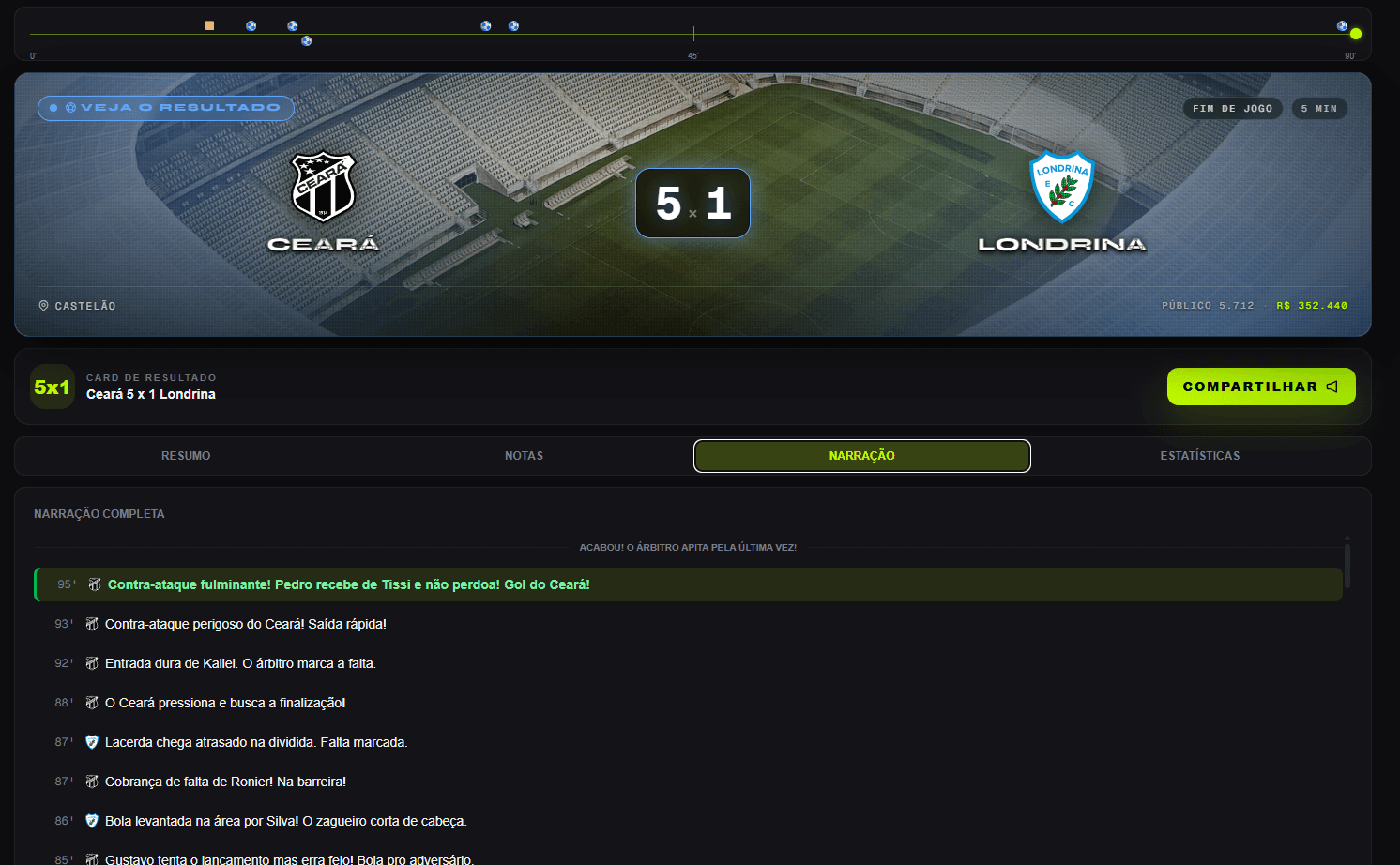 Resumo de partida Ceará 5x1 Londrina com narração lance a lance